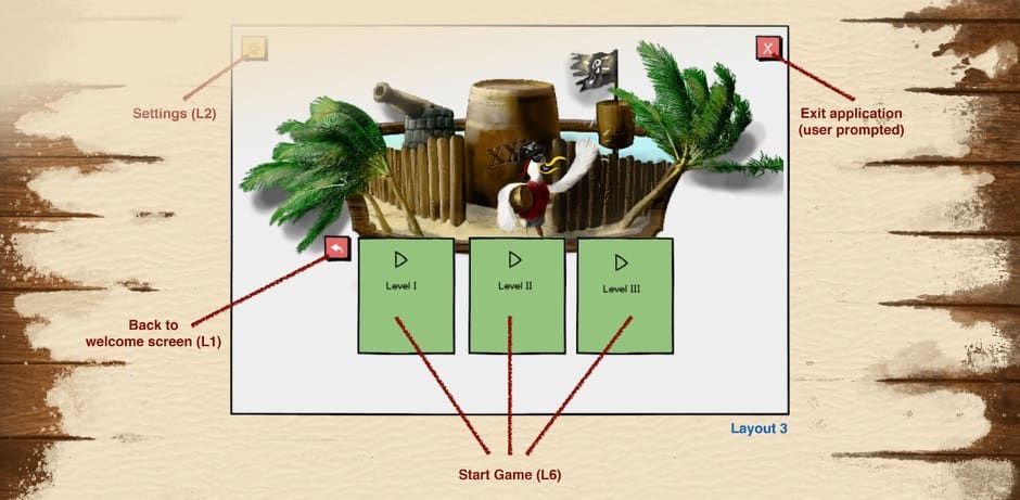 Mock-up zur Benutzer-Oberfläche